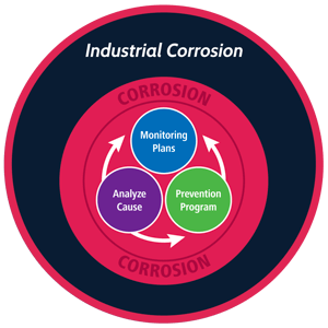 Corrosion_Circles+Title