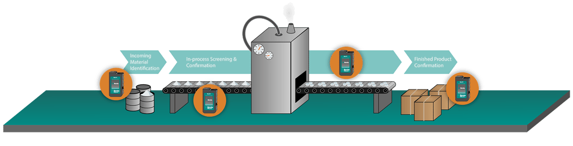 Implementing Handheld Raman Figure 1