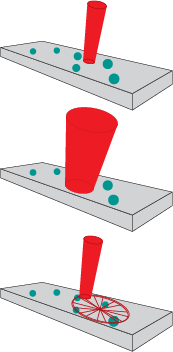 Implementing Handheld Raman Figure 2