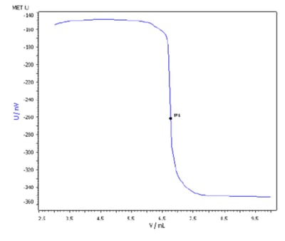 PharmaeBook_CH2_Figure1