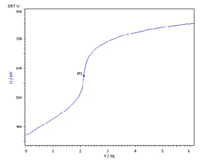 PharmaeBook_CH2_Figure2