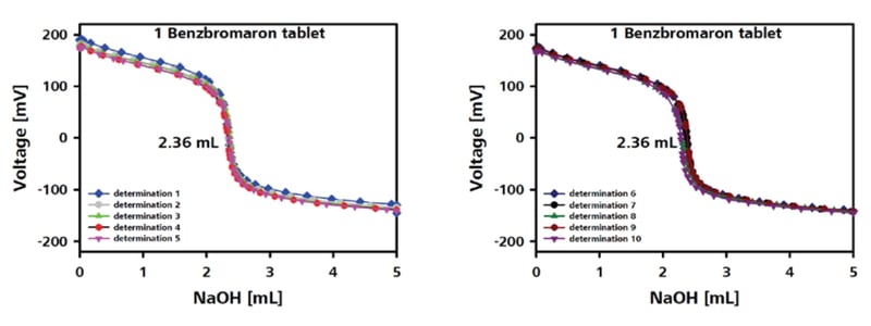 PharmaeBook_CH2_Figure5