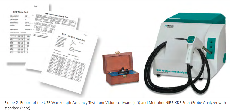 Images of USP Wavelength Accuracy test and Metrohm Near-infrared spectroscopy SmartProbe Analyzer