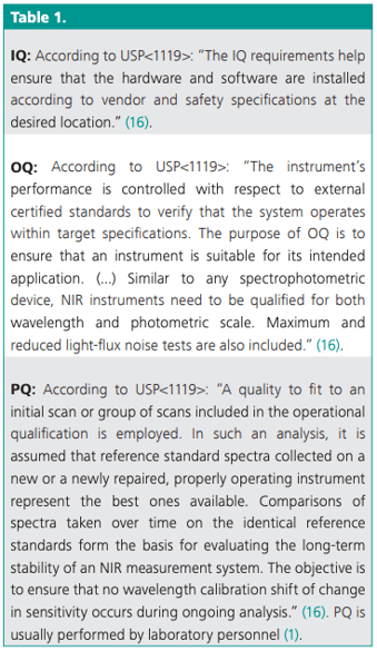 Table of three phases for validating instruments in near-infrared spectroscopy