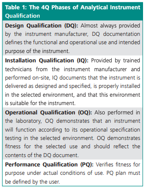 Chpt. 6 - The 4Q Phases of Analytical Instrument Qualification