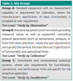 Chpt. 6 - Analytical Instrument Qualification Groups 